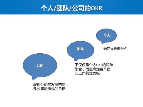 业务培训 企业绩效考核与管理的增值之道