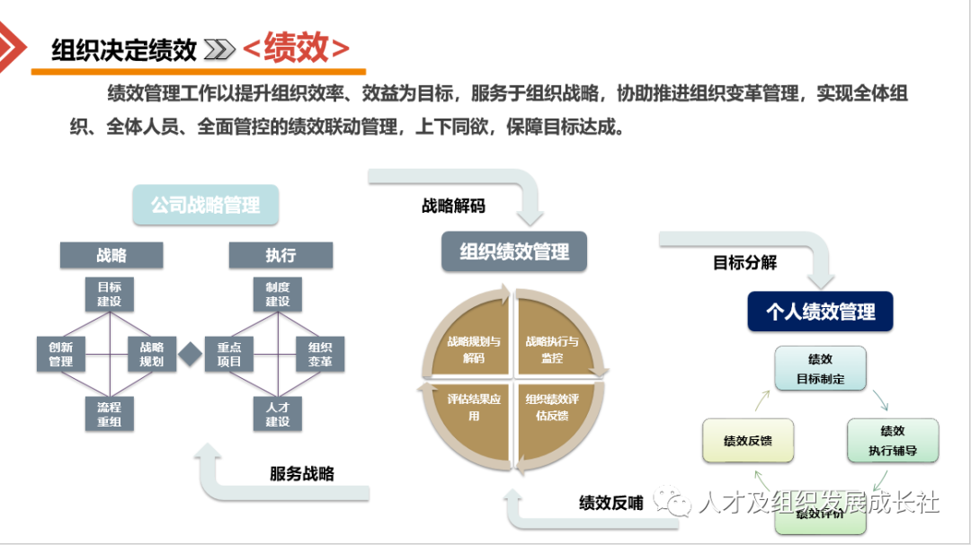 目标薪酬绩效一体化 金方略管理咨询公司的企业组织战略管理模型