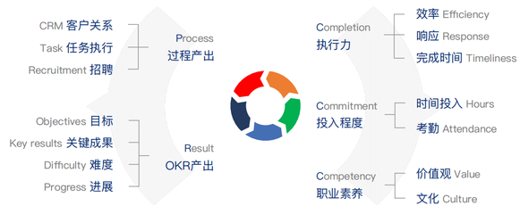 大管加企业项目管理系统 提升企业管理效率的智能化解决方案