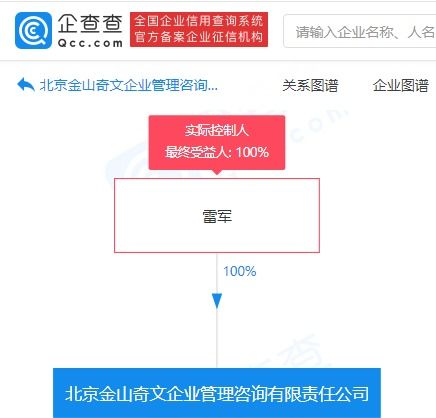 雷军独资成立金山奇文企业管理咨询公司，专注业务培训